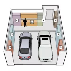 Some steps for regaining control of your garage